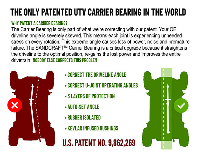 Carrier Bearing  – GEN 3 – RANGER -2014-2024 - Image 2