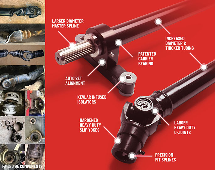 Complete Drivetrain Solution – 2017-2024 RZR TURBO – 2 SEAT - Image 3
